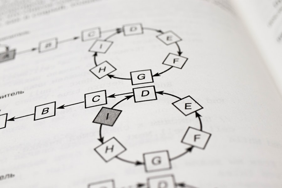Photo knowledge base organization